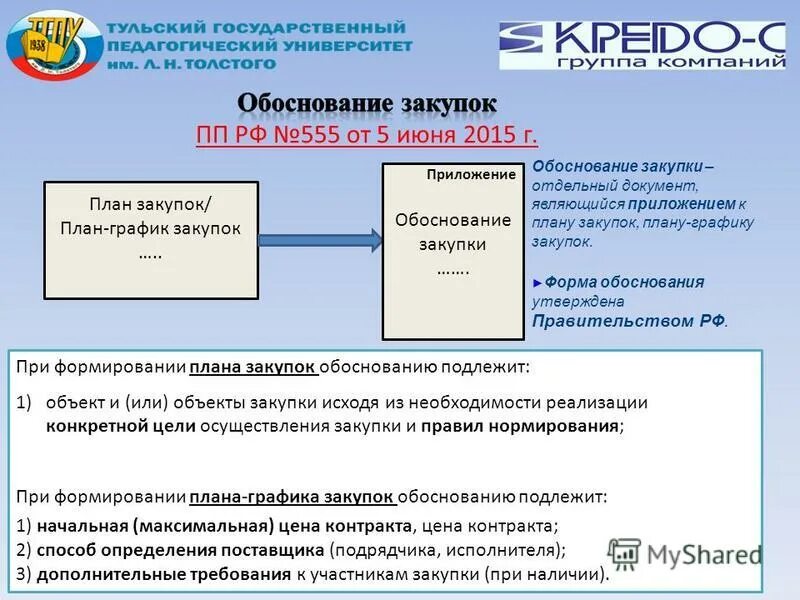 Информация о государственных и муниципальных закупках