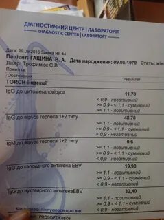 Сдача анализов на вирусы