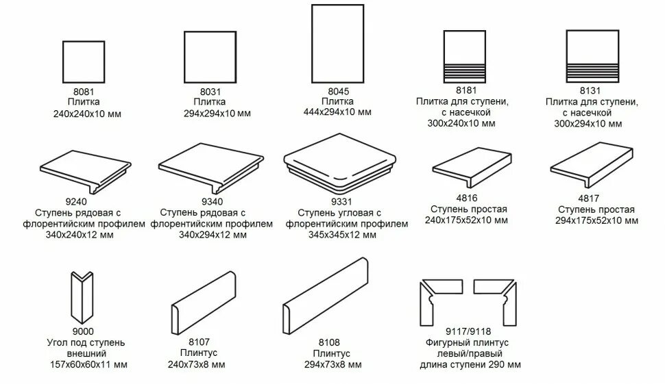 Высота клинкерной плитки для ступеней. Толщина керамической плитки для пола. Размеры керамогранитной плитки для пола. Типоразмеры клинкерной плитки. Каких видов бывают размеры