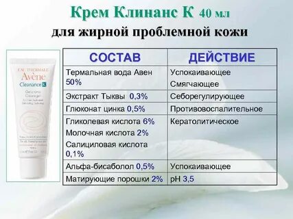 Состав крема для кожи