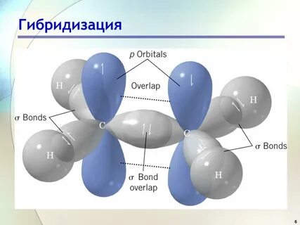 Образование этилена