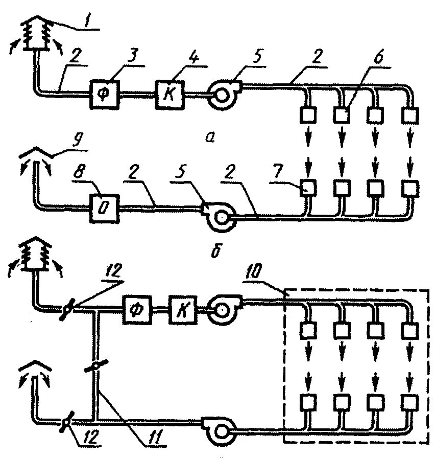 Устройство вытяжной вентиляции схемы. Принципиальная схема вытяжной вентиляции. Схема общеобменной механической вентиляции. Приточно вытяжная система вентиляции принципиальная схема. Система приточно-вытяжной вентиляции с механическим побуждением.