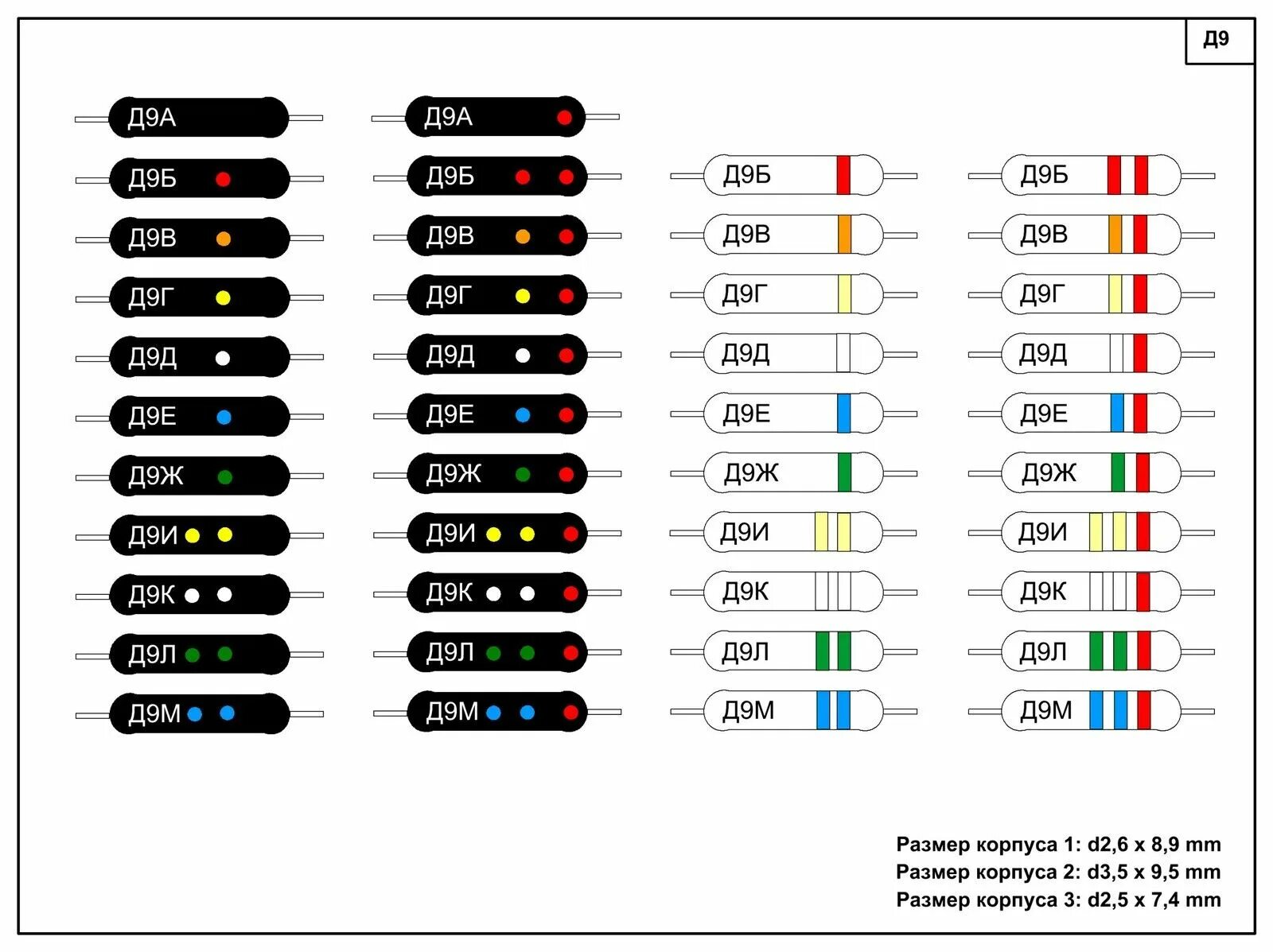 Маркировка стеклянных диодов. Цветовая маркировка диодов д9 в стеклянном корпусе. Цветная маркировка диодов д9. Маркировка диодов д9 точками. Диод д9 маркировка.