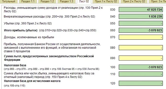 Налог 90 дней. Сумма убытка. Налоговый убыток это. Реализационные доходы по налогу на прибыль. Текущий налоговый убыток.