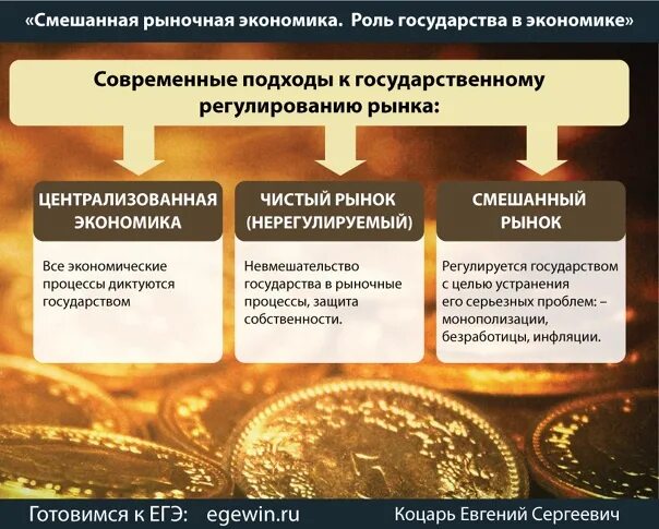 Экономическая роль россии в мире. Роль государства в смешанной экономике. Способы взаимодействия государства на экономику. Рынок и государство в экономике. Экономические функции смешанной экономики.