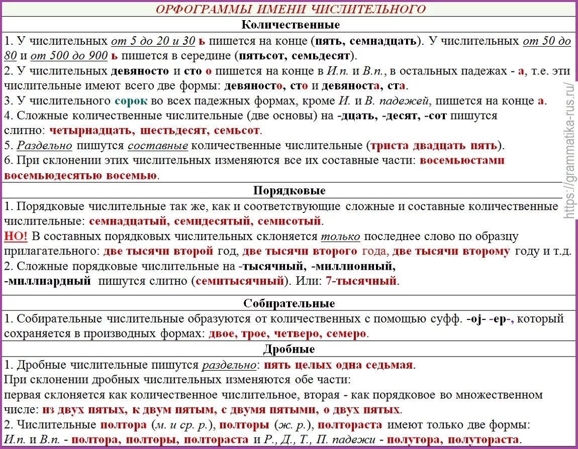 Числительные в русском языке правописание таблица. Орфограмма в числительном. 5 Правописание имён числительных.