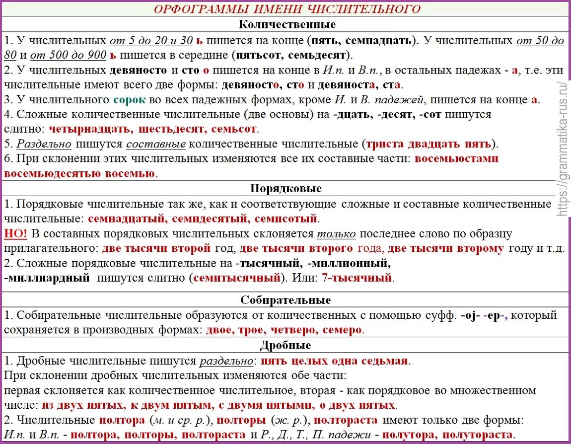Интеллектуальный журнал. Запись со стены. Уроки письма, Числительные, Язык