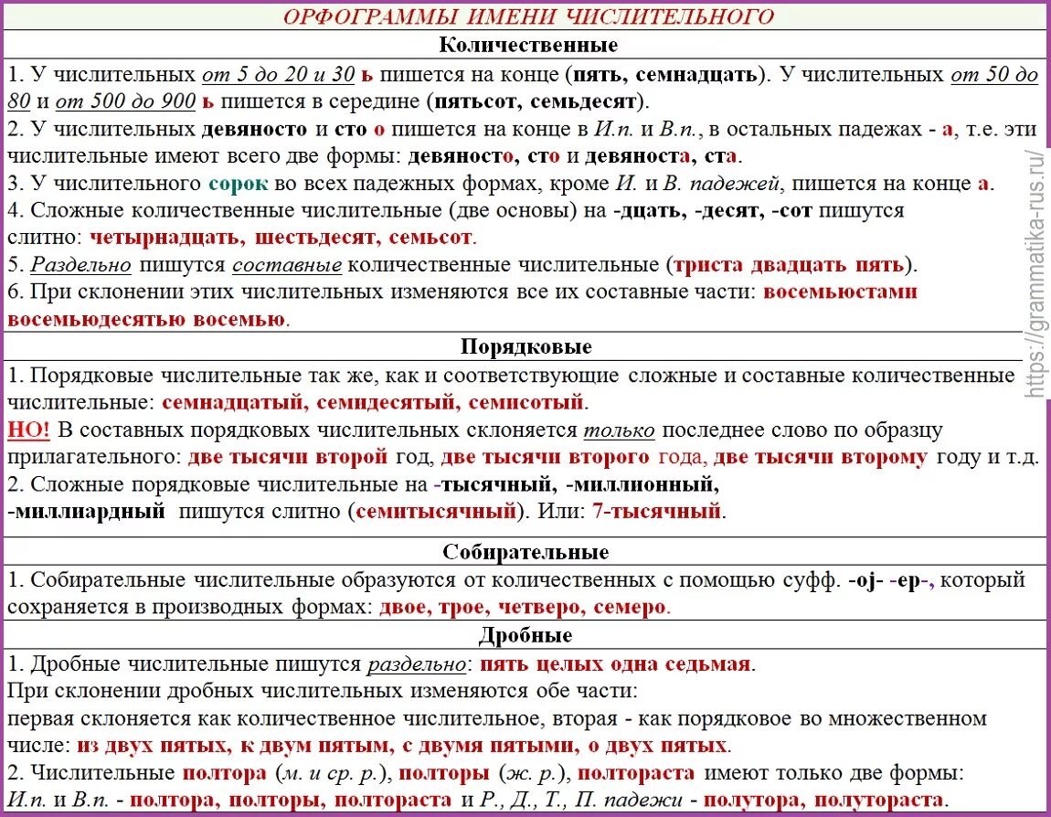 Слова по русскому языку 6 класс числительными. Числительные в русском языке правописание таблица. Орфограмма в числительном. Орфограммы имени числительного. 5 Правописание имён числительных.