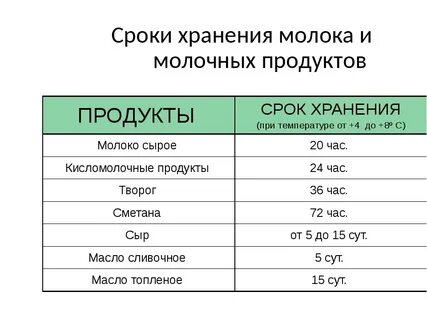 Сколько времени можно сохранить
