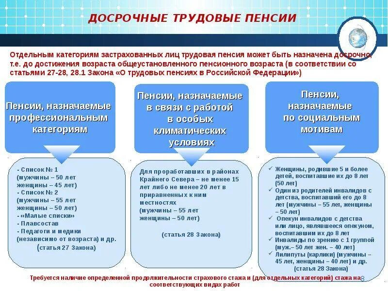 Сфр установление пенсии. Условия назначения страховой пенсии по старости схема. Категории граждан имеющих право на досрочную пенсию по старости. Порядок назначения досрочной трудовой пенсии по старости. Условия назначения досрочной страховой пенсии по старости.