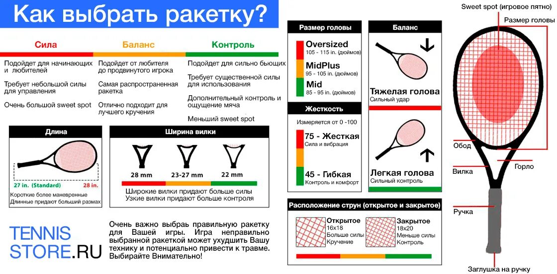 Бадминтон таблица. Баланс ракетки для большого тенниса таблица. Размер теннисной ракетки для большого тенниса для мужчин. Таблица размеров ракеток для большого тенниса. Выбор теннисной ракетки для большого тенниса таблица.