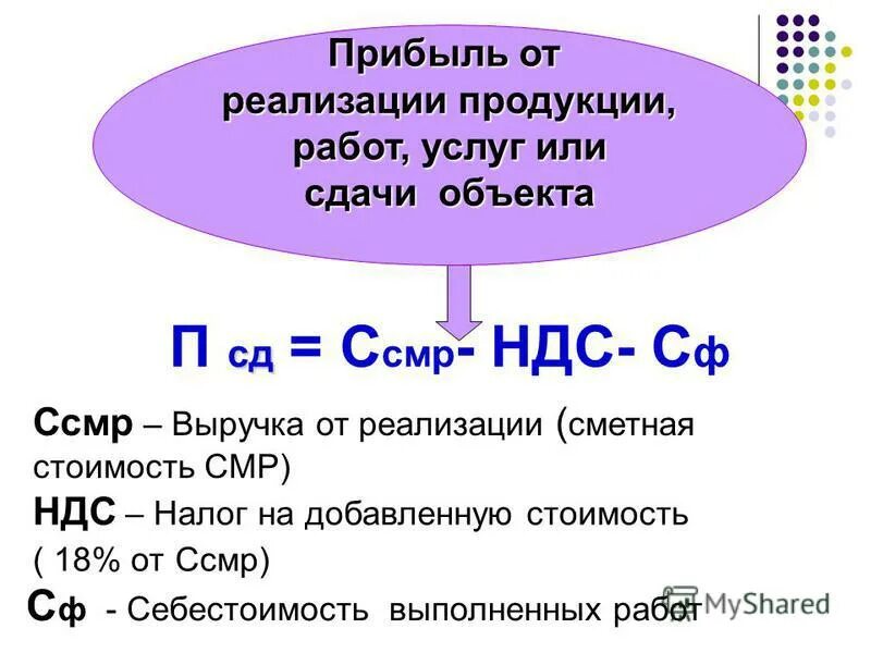 Финансовый результат от продажи товаров