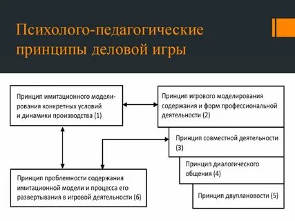 Что относится к обязательным признакам деловой игры
