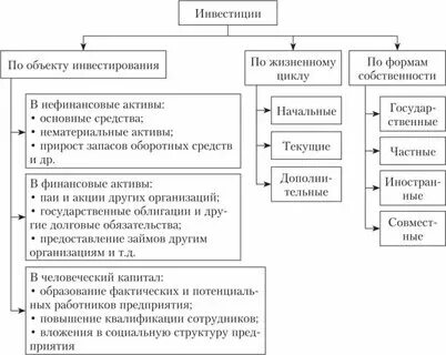 Какие из перечисленных ниже активов семьи