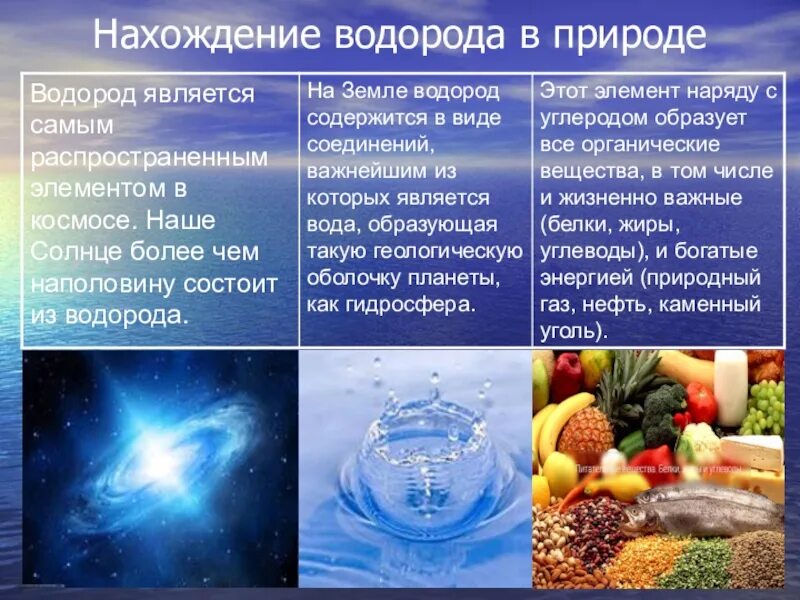 Применение водорода и его соединений. Нахождение в природе водорода. Нахождение в природе ворода. Нахождение водорода в природе химия. Где содержится водород.