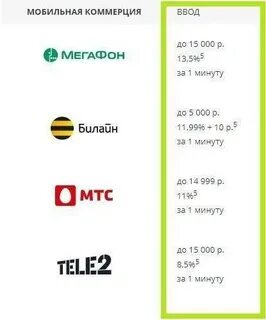 Номер телефона мтс мегафон