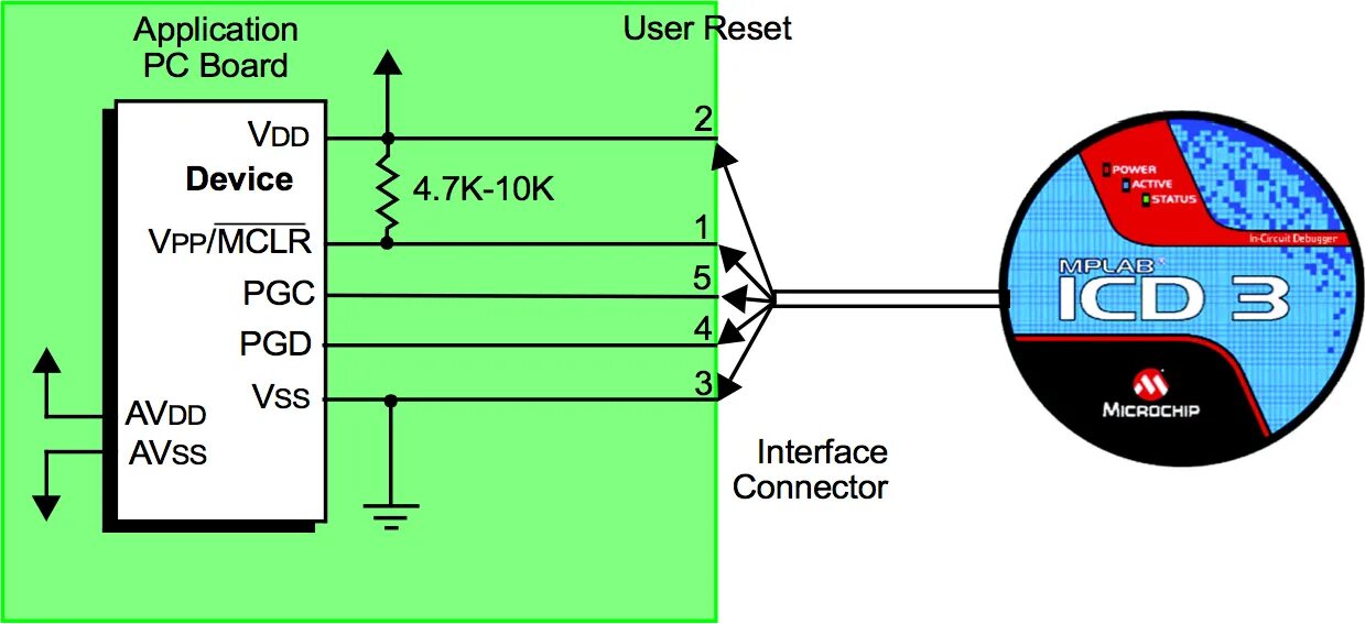 Invalid device