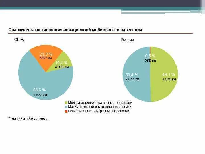 Лидеры по производству авиастроение. Авиационная промышленность страны лидеры. Авиационное машиностроение страны лидеры. Развитие авиационной промышленности в россии. Структура авиационной промышленности.