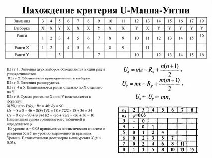 Критерий манна уитни в статистике