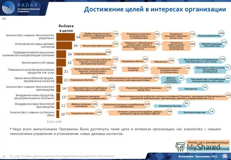 Программа достижения науки. Программа достижения науки