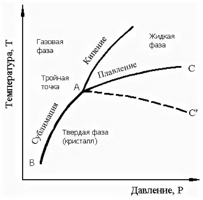 Кристаллическое давление