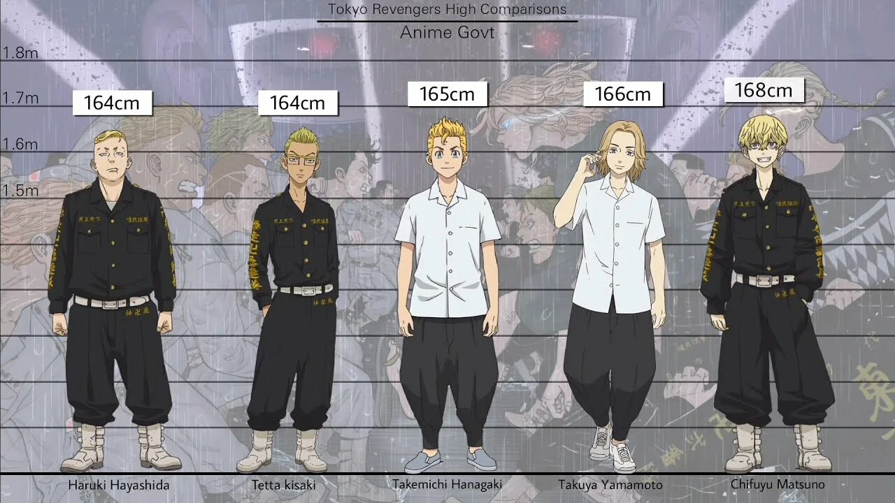 Character comparison. Character comparison