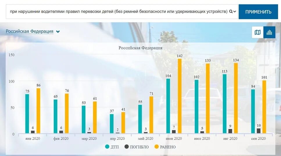 Изменения января 2016. Статистика ДТП С участием детей. Статистика ДТП С участием детей за 2021 год в России. Статистика ДТП за 2022. Статистика дорожно-транспортных происшествий с участием школьников.