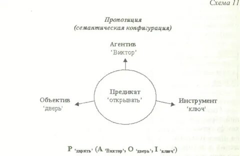Грамматическое поле