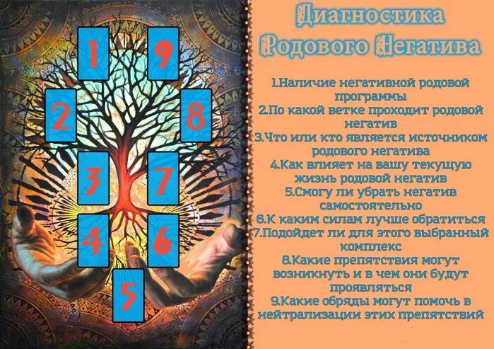 Расклад на негативное воздействие Таро. Расклад на выявление родового негатива. Расклад диагностика негатива. Расклад на негатив на Таро.