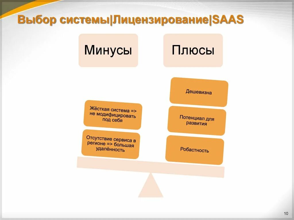 Выбор подсистемы. Выбор подсистемы. Erp-система. Выбор подсистемы. Методы стратегического контроллинга.
