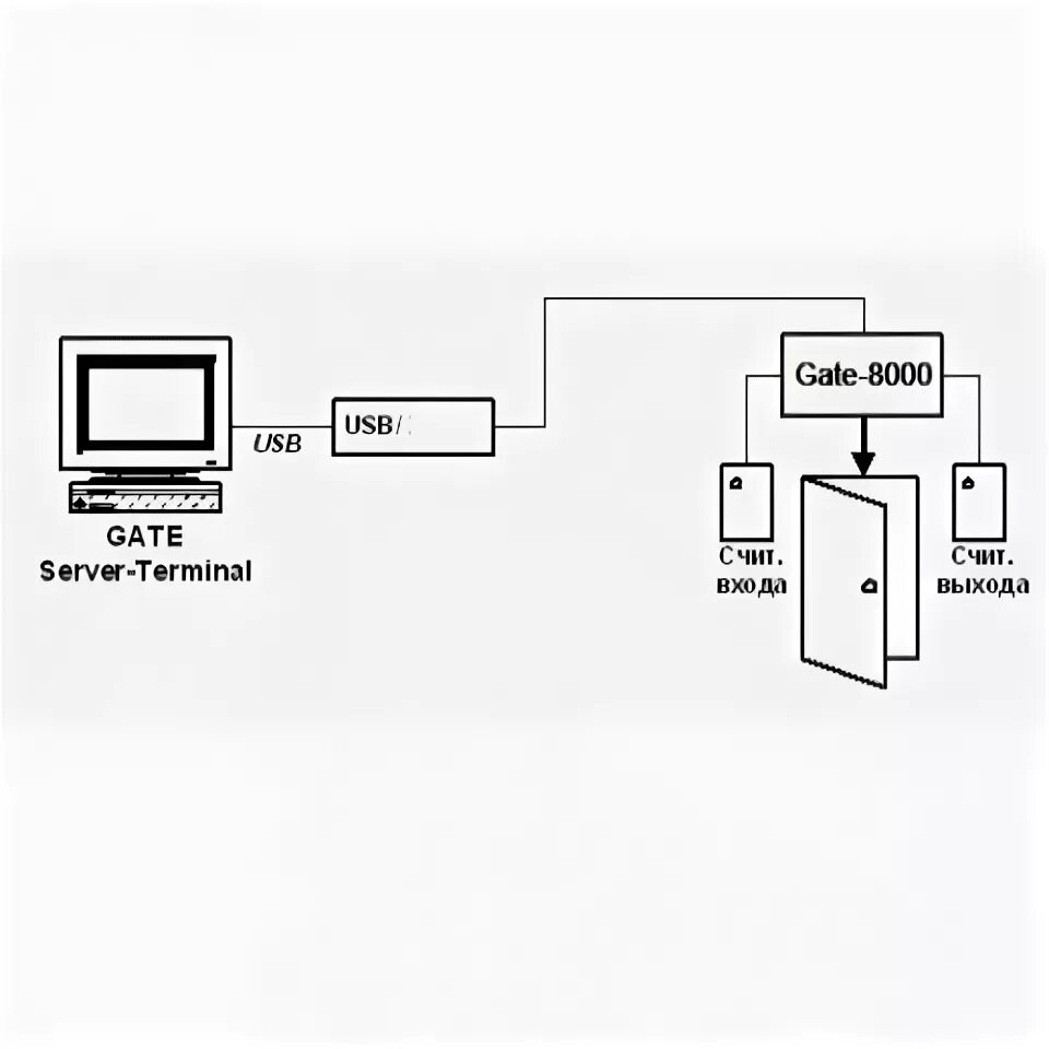 Схема СКУД Gate 8000. Gate 8000 контроллер схема подключения. Расключенyый контроллера СКУД Gate 8000. Расключение контроллера СКУД Gate 8000. Gate terminal