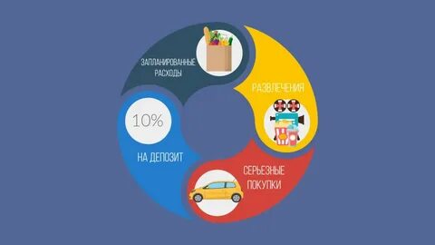 Метод 6 кувшинов