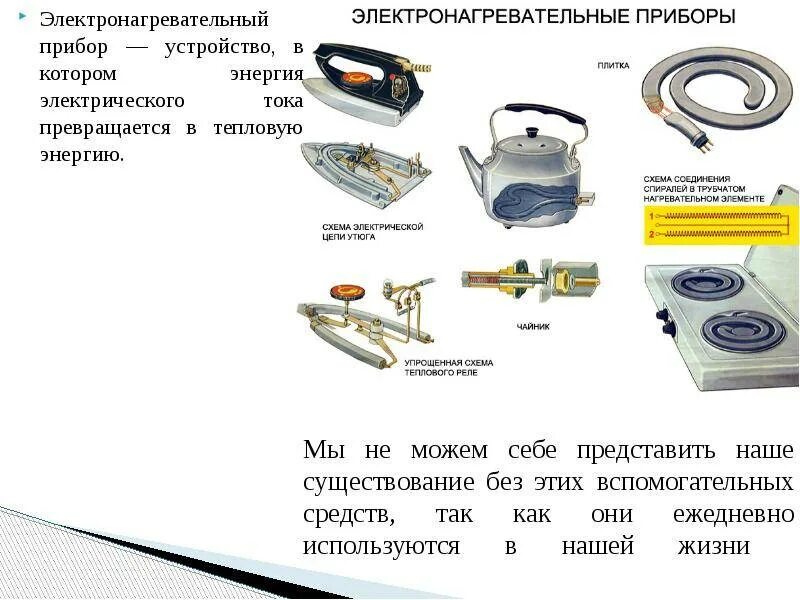 Примеры нагревательных элементов. Классификация нагревательных приборов бытовые. Приборы преобразующие электрическую энергию в тепловую. Приборы для преобразования тепловой энергии технология 6 класс. Электронагревательные приборы.