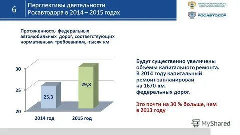 Объемы капитального ремонта