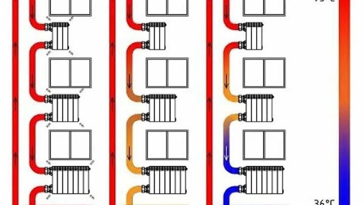 Почему греется радиатор. Радиаторы отопления для многоэтажных домов. Радиатор отопления в многоквартирном доме. Плохо прогревается батарея отопления в многоквартирном доме. Батареи в многоэтажном доме.