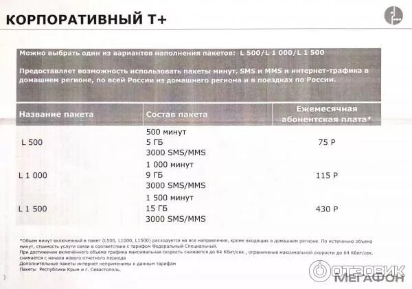 Тарифный план корпоративный стандарт мегафон. Мегафон тариф корпоративный плюс. Мегафон тариф корпоративный плюс. Корпоративный стандарт плюс мегафон описание. Корпоративные тарифы мегафон.