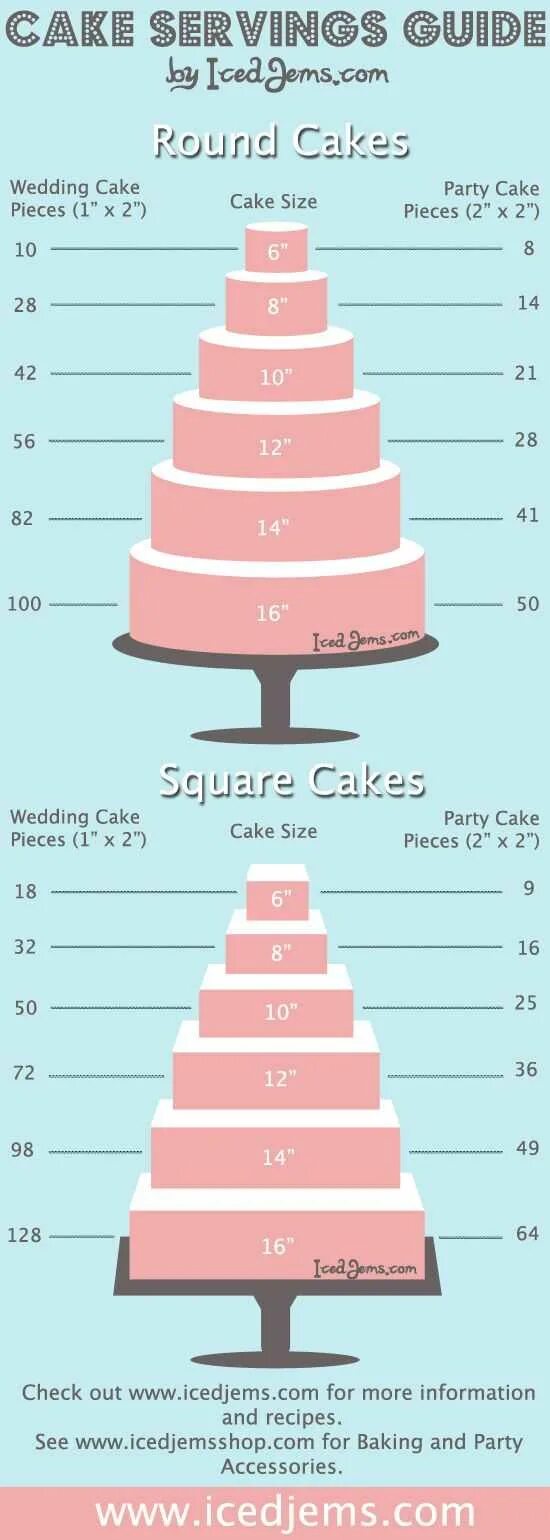 2 кг торта это сколько. Razmeri Tartov. Диаметры свадебных тортов. Размеры тортов. Диаметр торта.