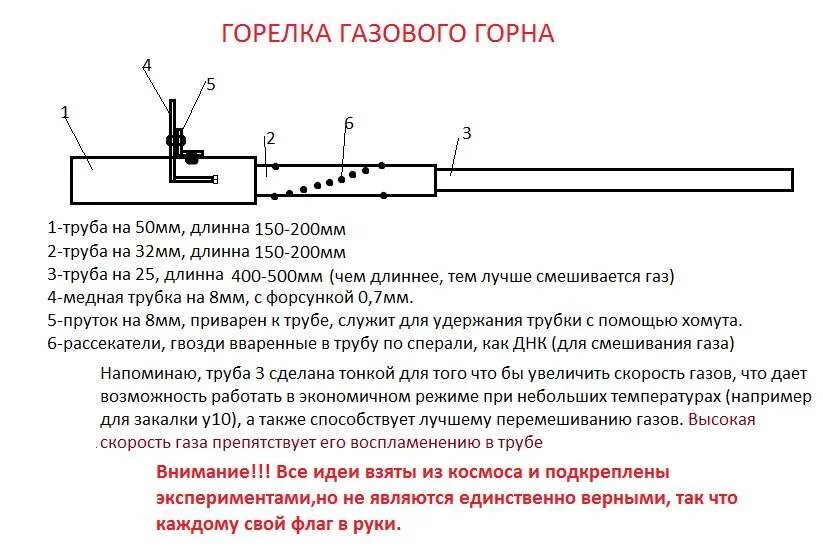 Горелка чертеж. Газовый кузнечный горн чертежи. Чертёж газовой горелки для Горна. Горелка для Горна с наддувом чертежи. Чертеж газовой горелки для кузнечного Горна.