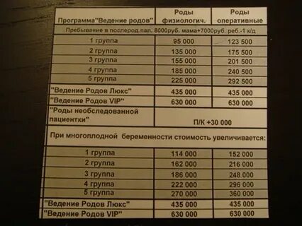 Сколько стоят платные роды