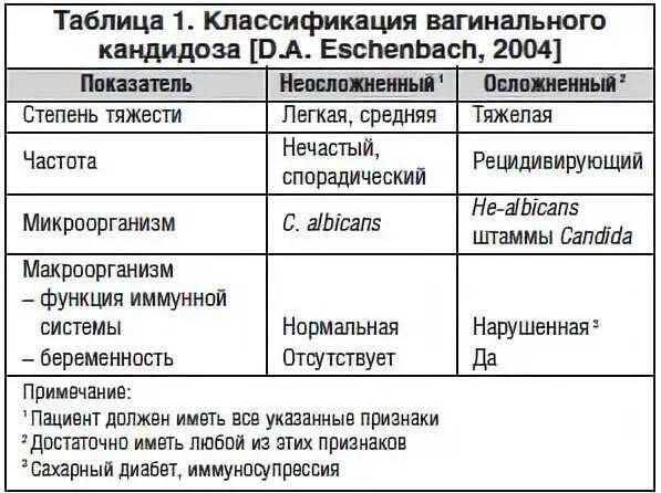 Федеральное государственное бюджетное образовательное учреждение высшего
