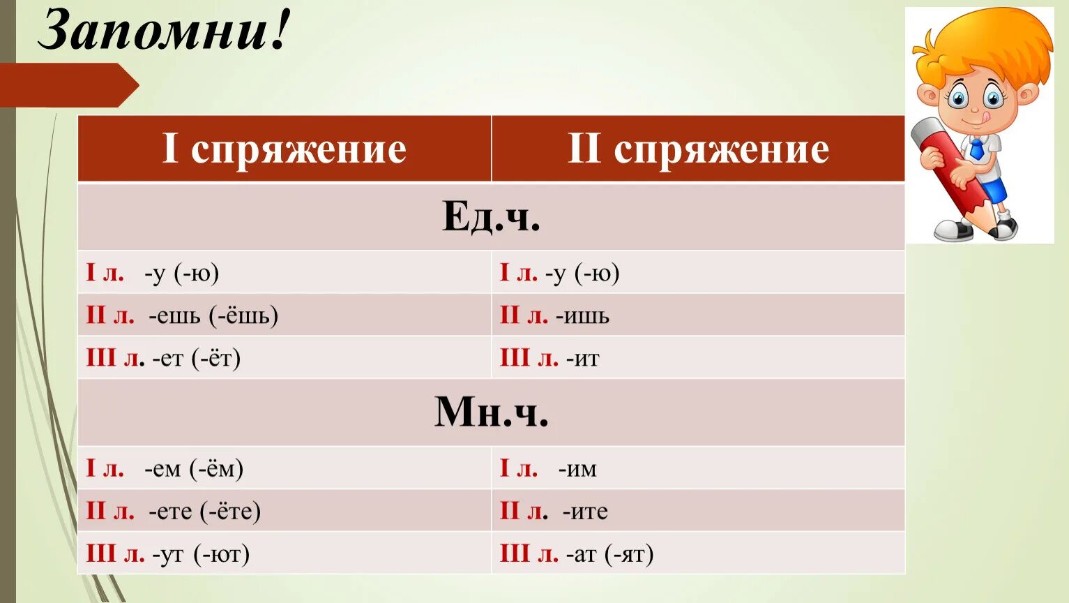 Жить спряжение 1 или 2. Спряжение на осетинском языке. Спряжение глаголов. Спряжение глаголов в осетинском языке. Спряжение осетинских глаголов.