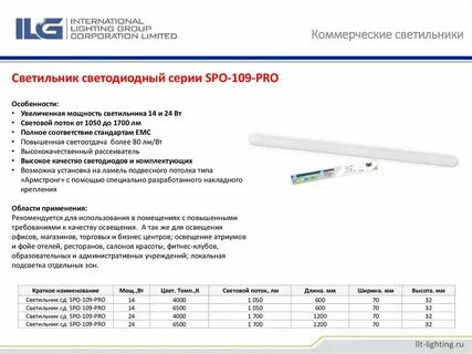 Как правильно пользоваться светодиодной лампой
