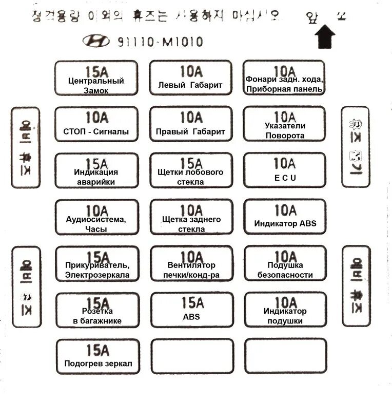Хендай расшифровка предохранителей. Предохранители Хендай Терракан 2001. Предохранитель Hyundai Galloper 2.5. Hyundai Galloper предохранители схема. Hyundai Galloper 2 блок предохранителей.