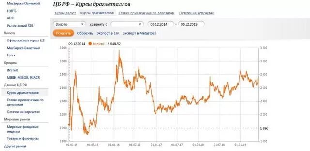 Рост цен на металл 2024: найдено 70 картинок