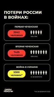 Потери убитыми