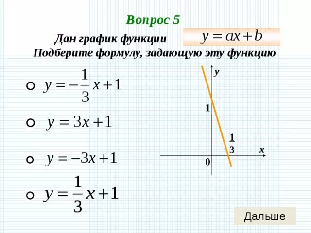 Тест по теме линейная функция. Функции Ах+б. Как подобрать формулу к графику функции 7 класс. Ах б 0 х