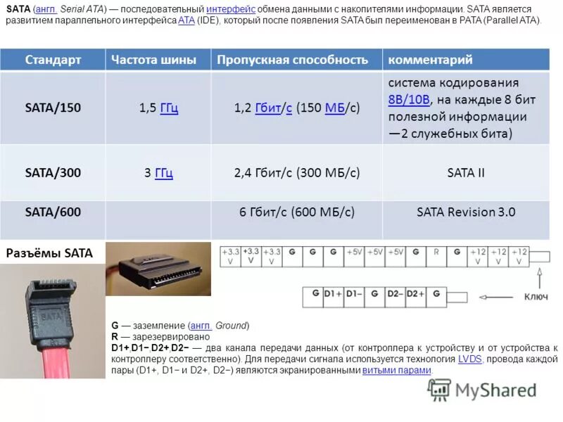 Универсальные последовательные периферийные шины. Шина firewire 1394. Графическое изображение локальная шина pci. Pci express: последовательная шина. Принципы пакетной передачи данных презентация.