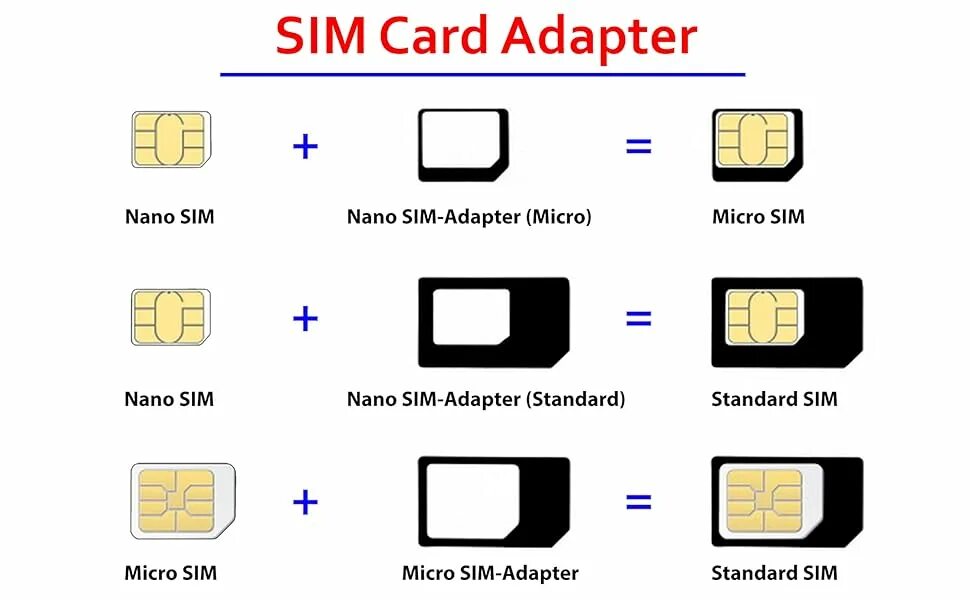 Микро сим и нано сим. SIM Mini Micro Nano. Mini SIM Micro SIM отличия. Mini SIM Nano SIM. Переходник SIM - Nano SIM - Micro SIM.