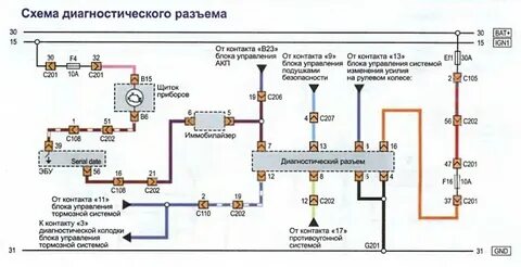 Абс нива шевроле схема