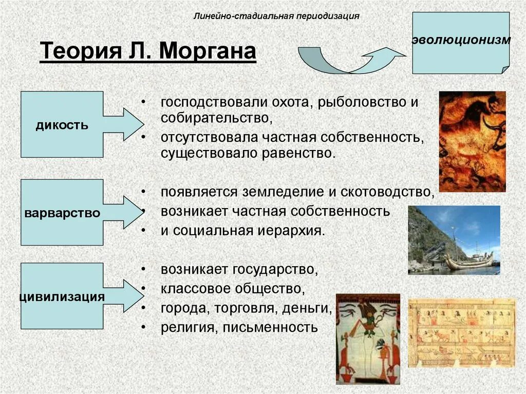 Морган цивилизация. Эпоха дикости варварства и цивилизации. дикость варварство цивилизация. теория моргана дикость варварство цивилизация. теория цивилизации моргана.